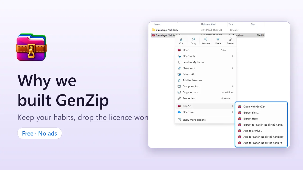 The GenZip icon, the words "Why we built GenZip" and the Windows 11 right-click menu with the GenZip submenu open